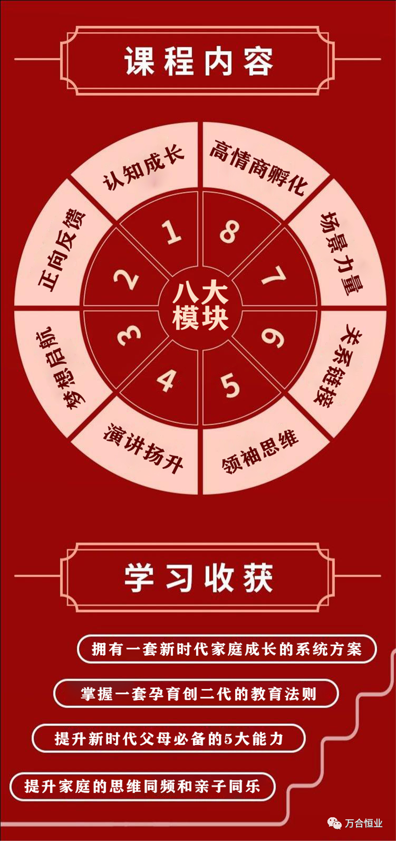 课程内容 万合恒业